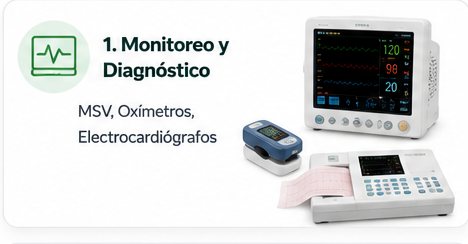 Monitoreo y diagnóstico